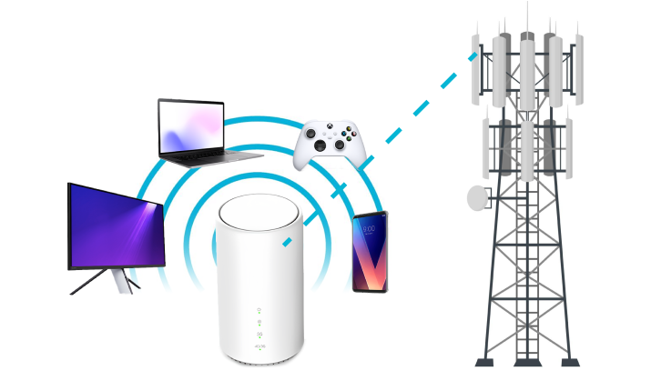 5G CPE
