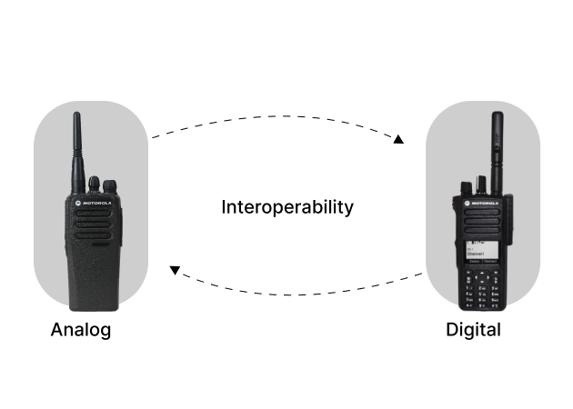 Interoperability