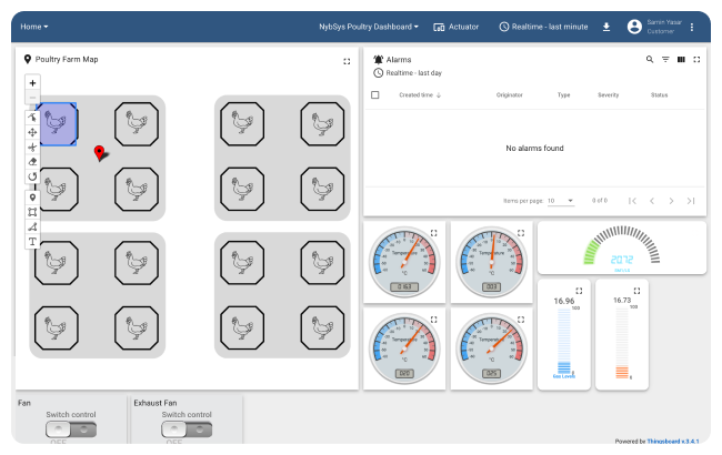 NybSys Smart Poultry Farm Dashboard
