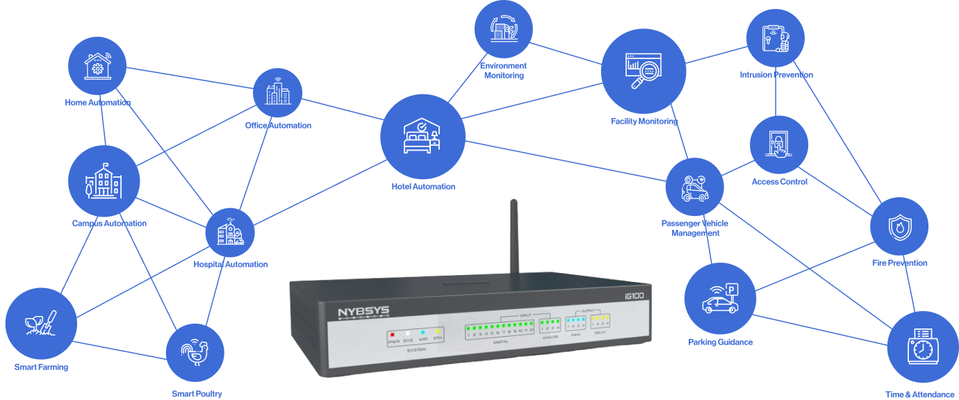 An Ideal & Modern IoT Gateway Device iG100