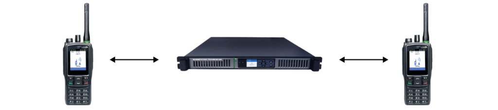 DMR Radio System Architecture