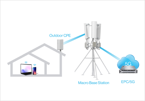 Fixed Wireless Access