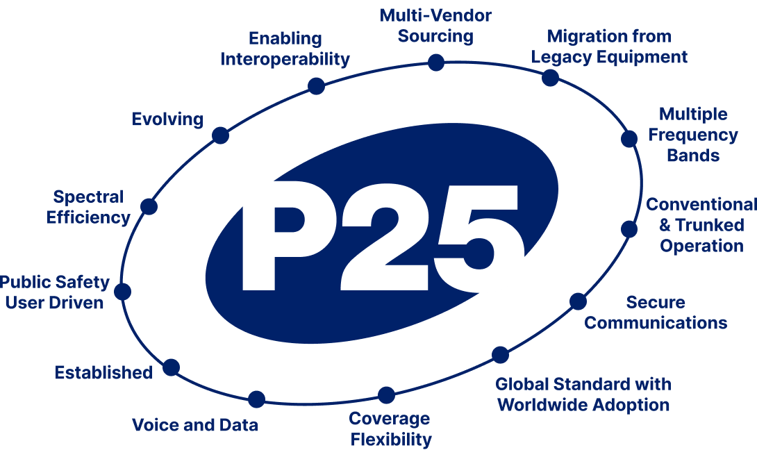 p25 Radio System Benefits