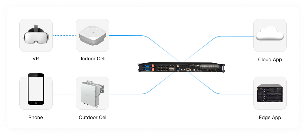 Private 5G Express Architecture